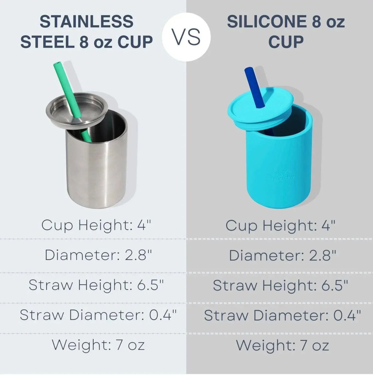 8oz Stainless Steel Sippy Cup - Spill Proof Straw Transition Cup (9 color options) - Image 6