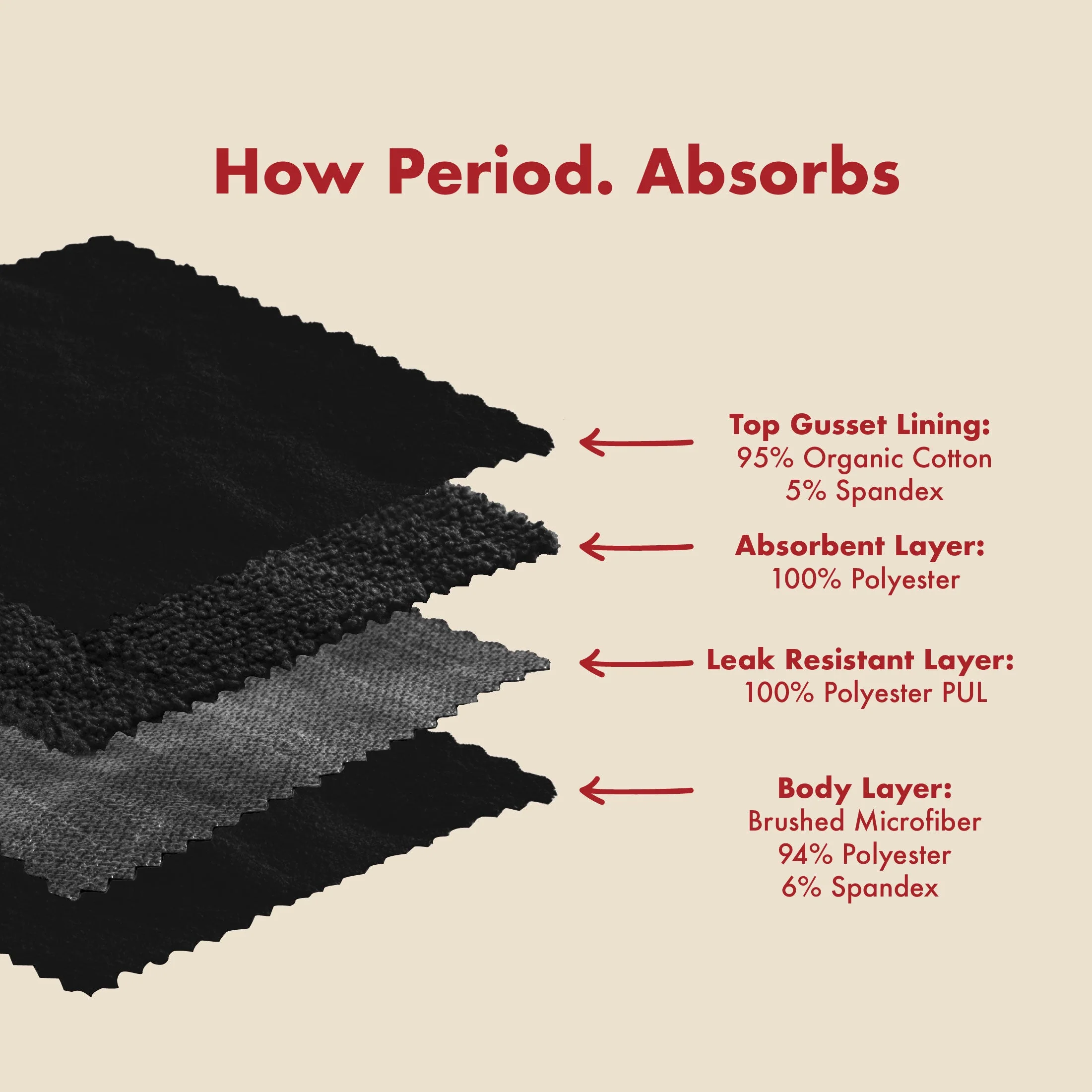 The High Waisted Period Underwear - Microfiber For Medium Flows - Image 10