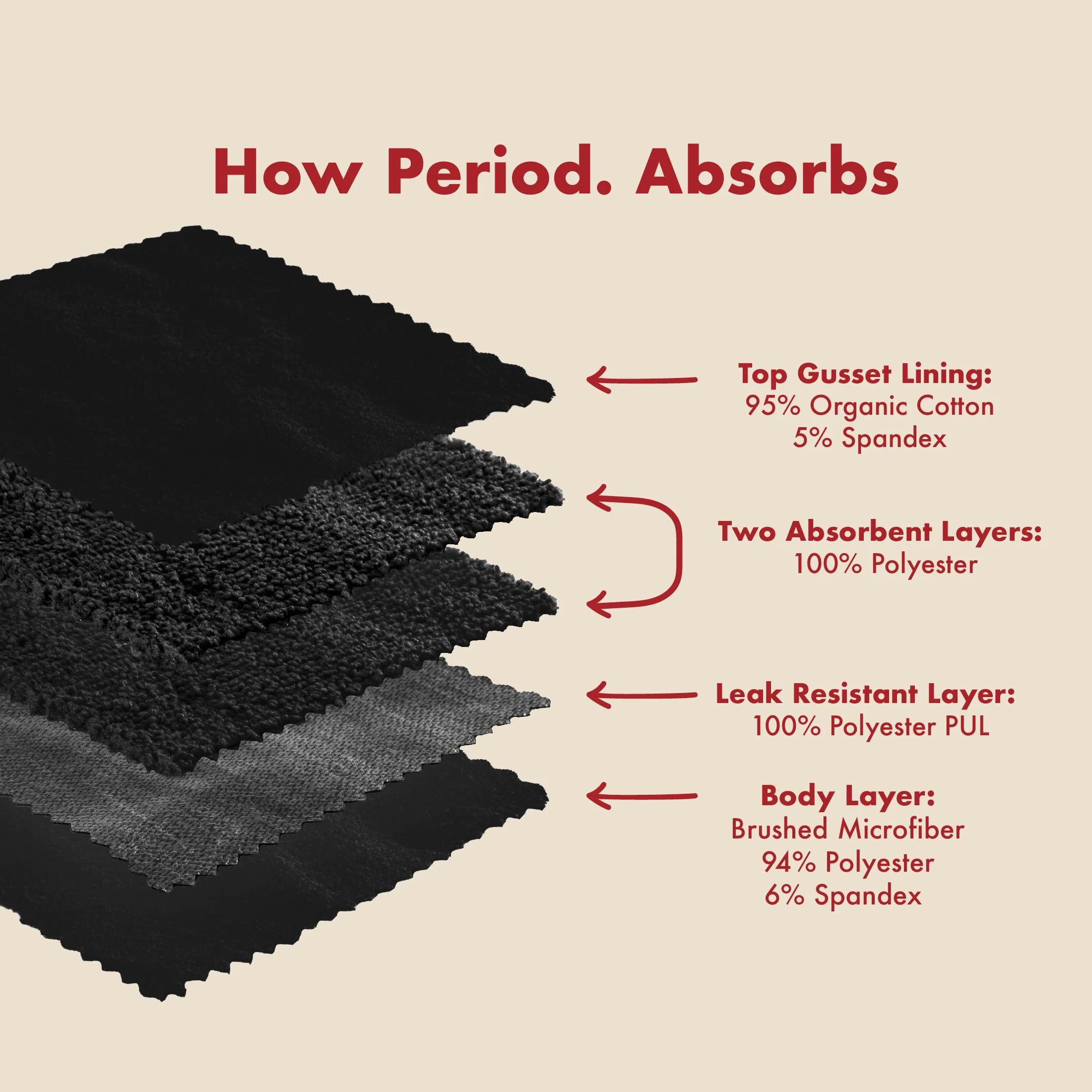The Teen Period. Adaptive in Microfiber For Heavy Flows - Image 9
